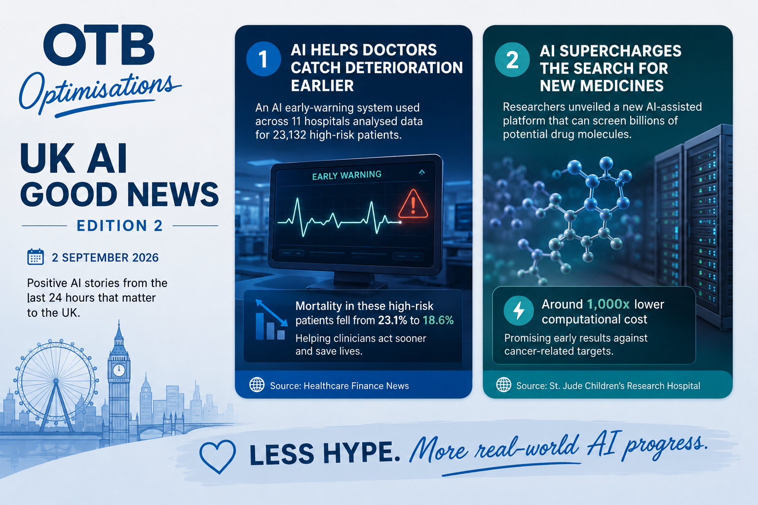 OTB Optimisations UK AI Good News Edition 2 artwork